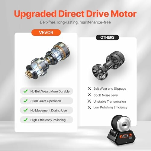 Jämförelse mellan uppgraderad direktdrivmotor och annan typ